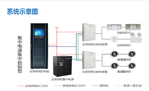 智能應急照明系統(tǒng) 智能應急照明系統(tǒng)