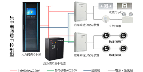 智能疏散系統(tǒng)怎么安裝，2019智能疏散系統(tǒng)廠家安裝指南全網(wǎng)解說(shuō)