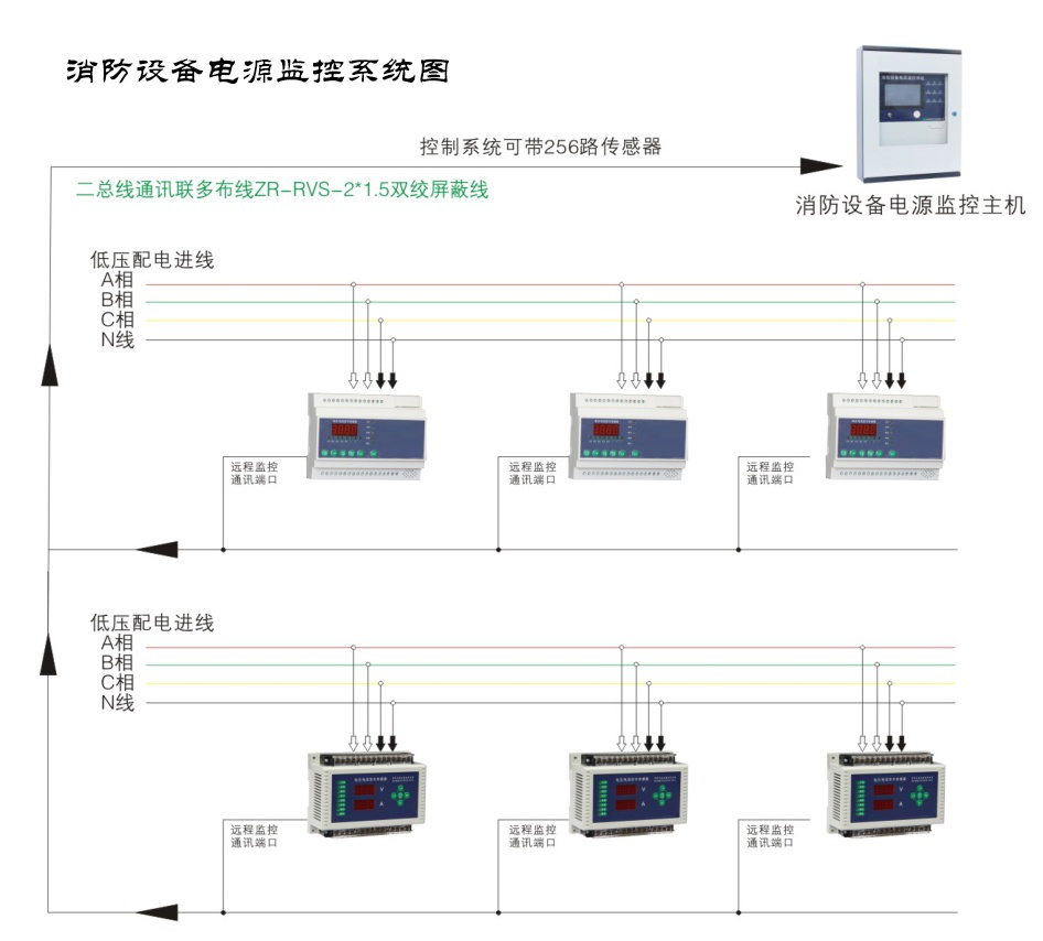 消防電源監(jiān)控系統(tǒng)的作用有哪些？消防電源監(jiān)控系統(tǒng)作用解說