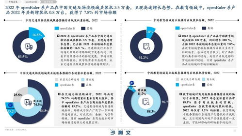 信創(chuàng)浪潮下的國(guó)產(chǎn)力量 操作系統(tǒng)與數(shù)字內(nèi)容服務(wù)雙輪驅(qū)動(dòng)產(chǎn)業(yè)數(shù)字化轉(zhuǎn)型