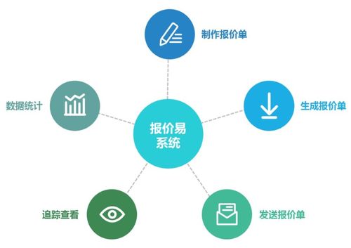 【繭數(shù)SCRM產(chǎn)品介紹系列】銷售協(xié)同篇 高效賦能團(tuán)隊(duì)，驅(qū)動(dòng)業(yè)績(jī)?cè)鲩L(zhǎng)